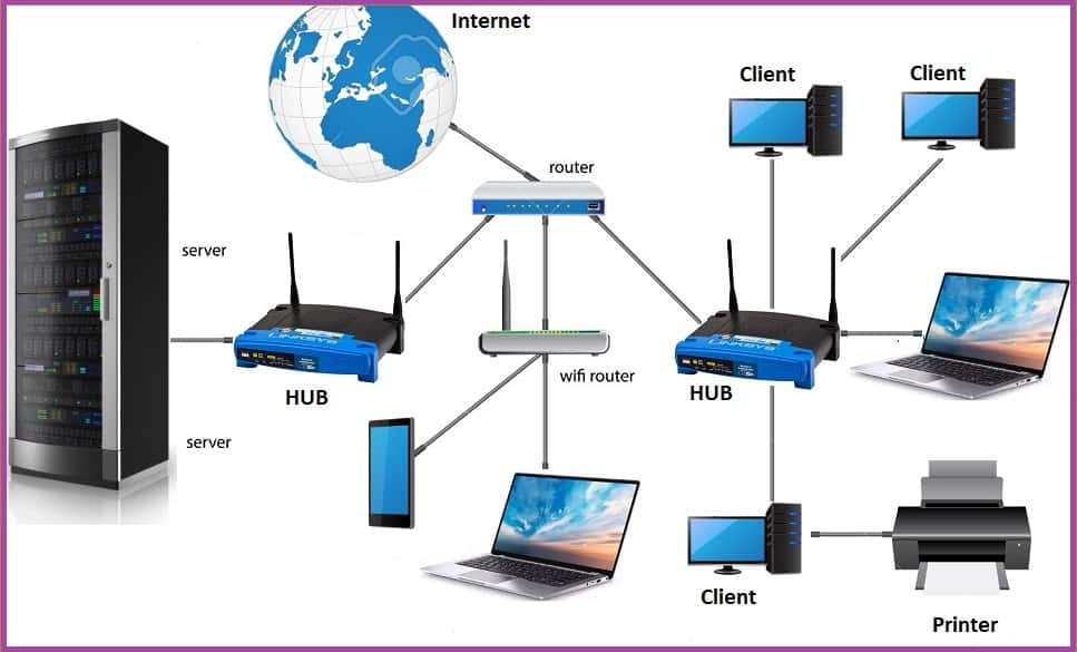 thiết kế hệ thống mạng LAN Wifi cho văn phòng