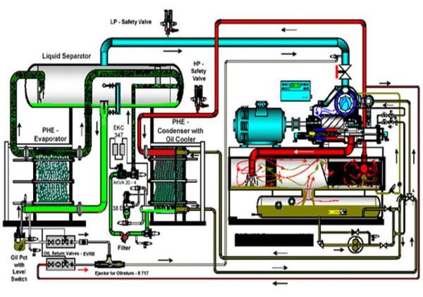 hệ thống HVAC khách sạn