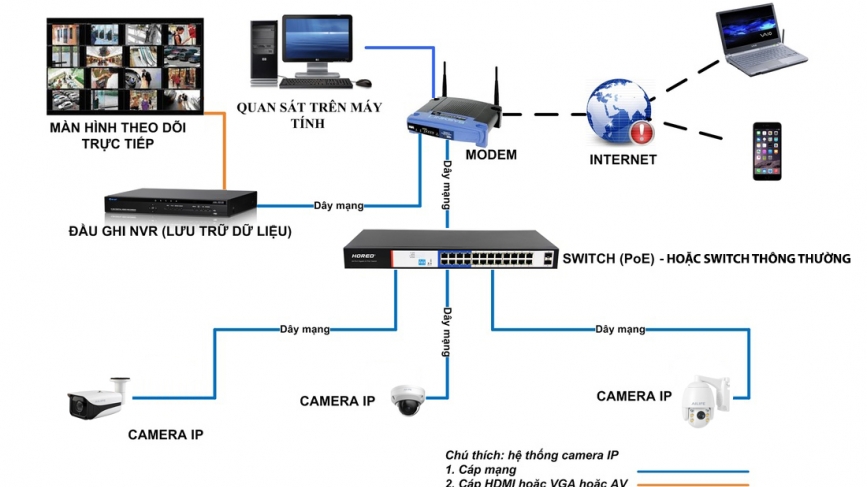 Giải Pháp Camera IP – Xu Hướng Giám Sát An Ninh Hiện Đại