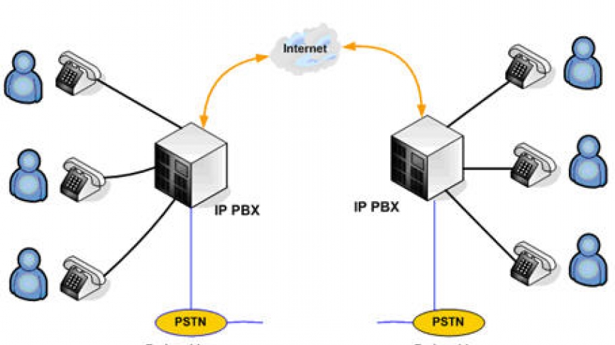 IP PBX System – Smart Communication Solution for Modern Businesses